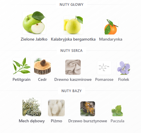 Parfums De Marly Greenley - odlewka perfum