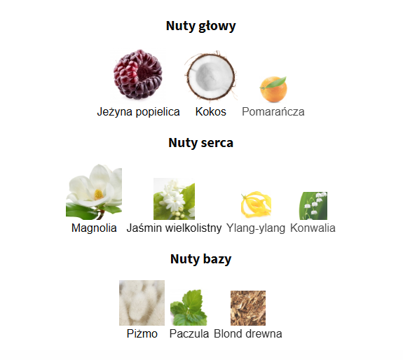 Gucci Flora Gorgeous Magnolia Eau de Parfum - odlewka perfum