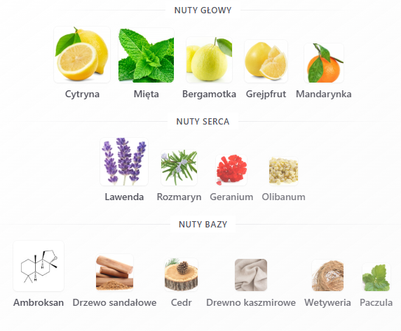 Parfums De Marly Sedley - odlewka perfum